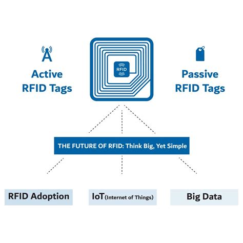 passive rfid tag chip design|rfid tags passive vs active.